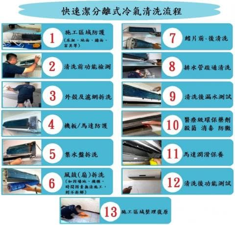 這張照片是一張空調清洗流程圖，說明了空調清洗的13個步驟，從施工準備到最後的清洗功能測試。