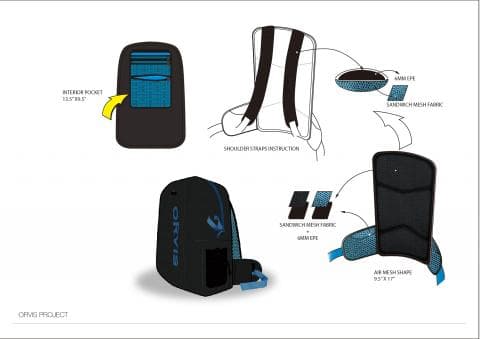 這張照片是關於一個揹包的設計圖，最重要的是揹包的背部設計，它採用了網狀結構，可以幫助透氣，讓背部更舒適。