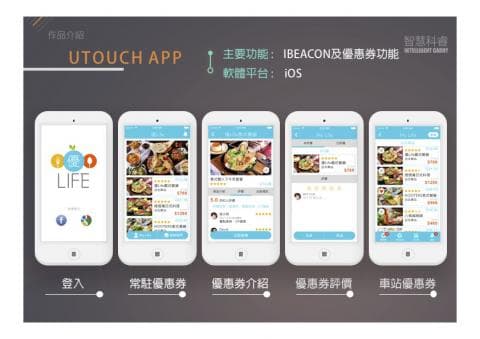 這張照片是一張應用程式介面的截圖，展示了應用程式的不同功能，例如登入、推薦優惠、餐廳介紹、優惠券評論和附近優惠。