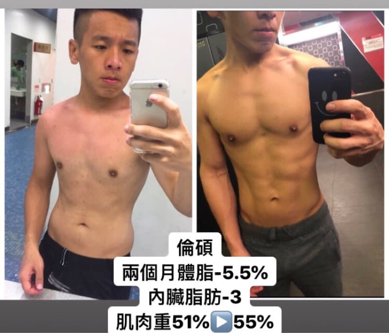 這張照片是一個男人健身前後的對比，最重要的是他體型上的變化，兩個月內體脂下降了5.5%，腹部脂肪減少了3公斤，肌肉重量增加了4%。
