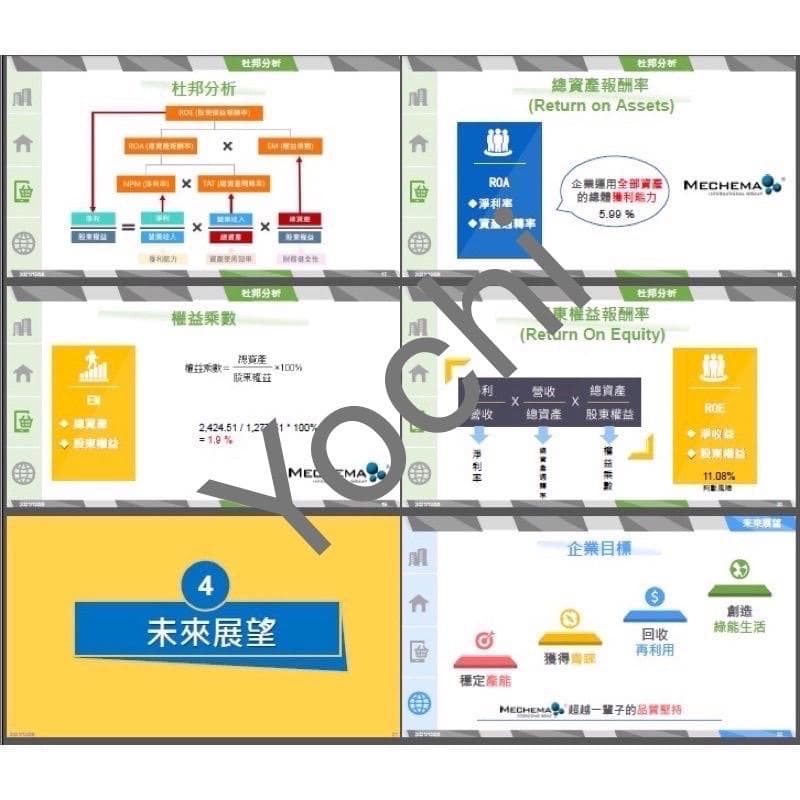這張照片是四張簡報投影片,主要內容為企業營運績效分析,其中最顯眼的部分是第四張投影片,標題為「未來展望」,內容是企業的目標,包括設定目標、實現目標和持續成長。