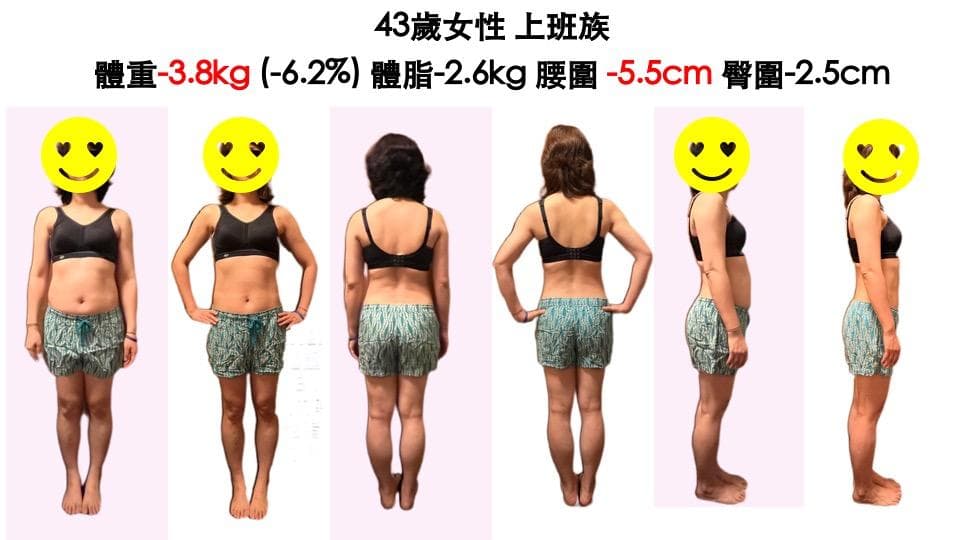 這張照片是一名女性的減肥前後對比圖,她減掉了3.8公斤,腰圍減了5.5公分,臀圍減了2.5公分。