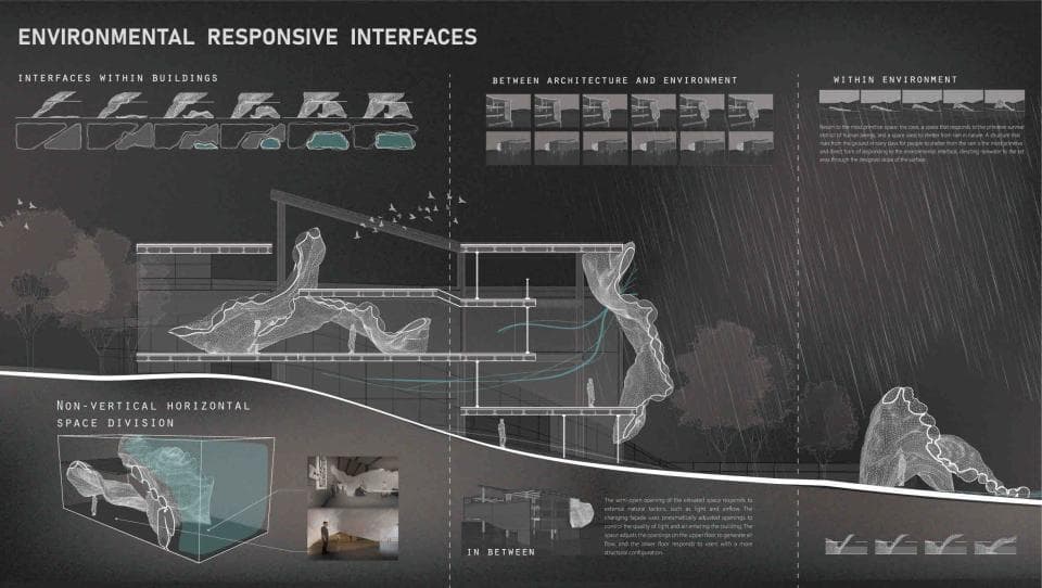 這張照片是一個關於建築與環境互動的設計方案,最重要的是建築中的一個非垂直的水平空間隔層,它是一個彎曲的空間,看起來像一個流線型設計,可以讓建築與環境相互融合。
