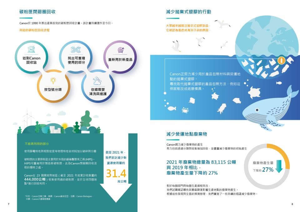 這張「環保」的照片是關於減少碳排放的行動,並且描述了 2021 年 Canon 在減塑方面的成就,例如減少了 83,115 公噸的塑膠使用量,並且比 2019 年減少了 27%。