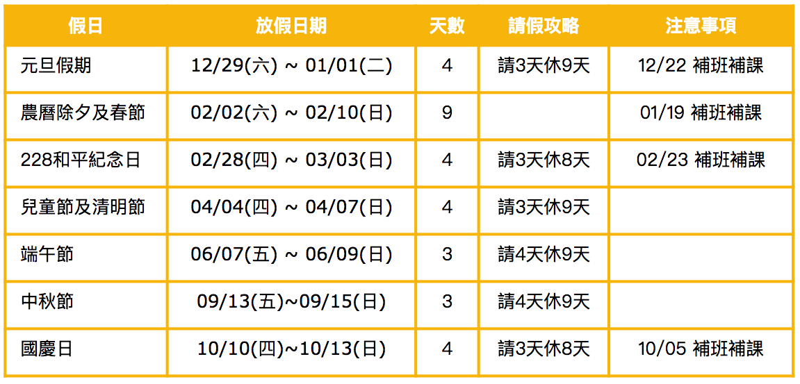 2019連假天數攻略圖