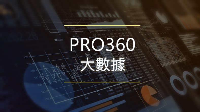 PRO360大數據：在年底這個服務居然快比餐廳還難預約？