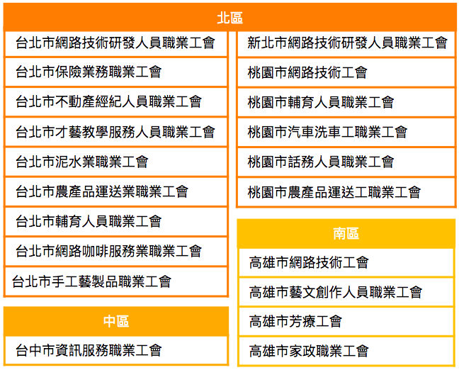 PRO360達人網與各地職業工會合作,獨享入會加保現省$200優惠 PRO360達人網與各地職業工會合作,獨享入會加保現省$200優惠