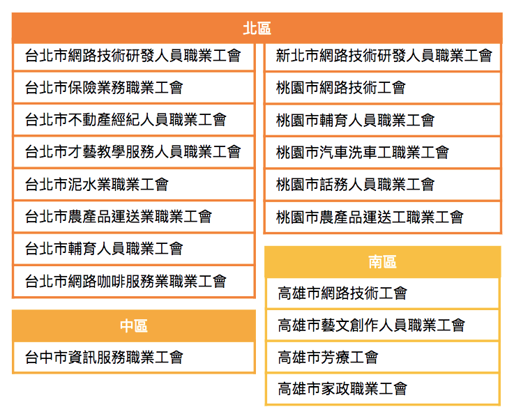 PRO360達人網與各地職業工會合作,獨享入會加保現省$200優惠 PRO360達人網與各地職業工會合作,獨享入會加保現省$200優惠