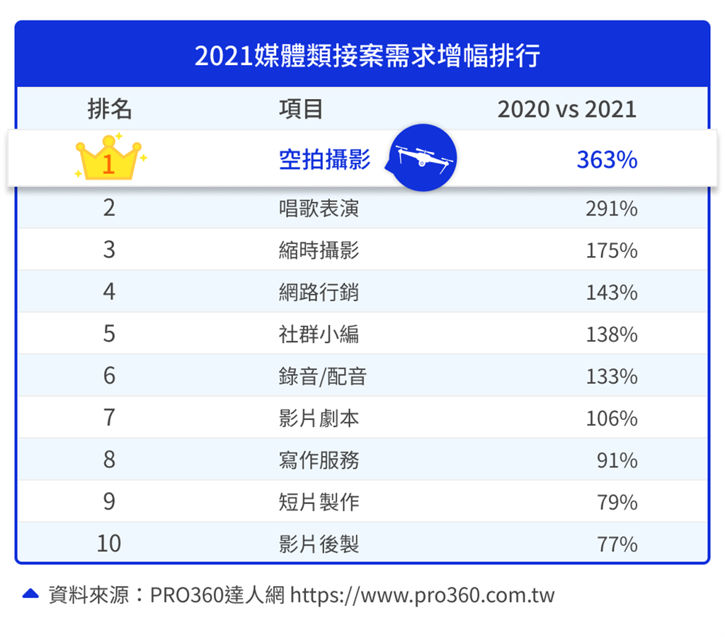 2021媒體類接案需求