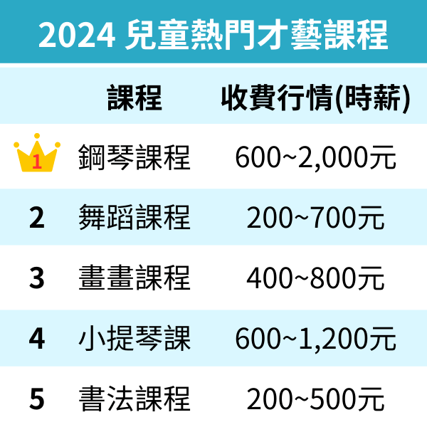 PRO360達人網_兒童熱門才藝課排行榜 600x600