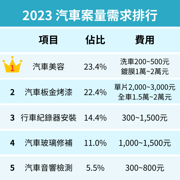 PRO360達人網_汽車案量需求排行 600x600