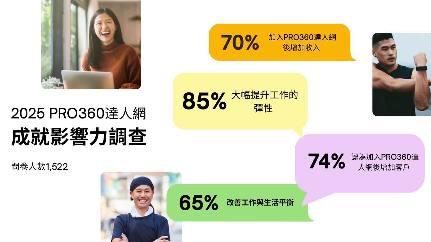 2025 PRO360達人網 成就引響力調查